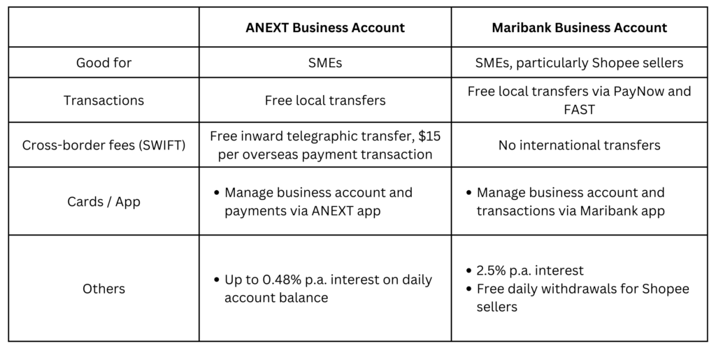 maribank shopee anext digital business bank account