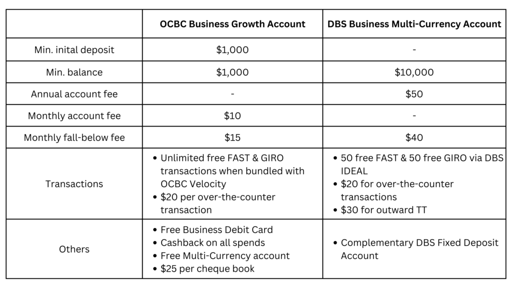 ocbc business account dbs sme business bank account